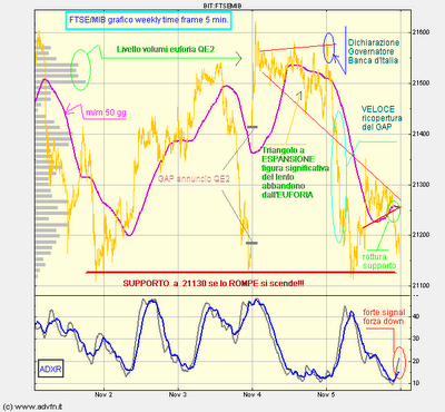 CONTRASTI - POLITICI.... un'occhio all'indice Italiano - FTSE/MIB -