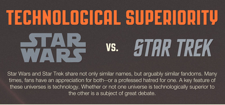 Star Wars VS Star Trek