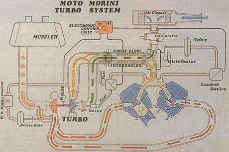 Scoop - Moto Morini 500 Turbo