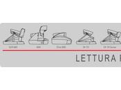 Lettura Portfolio Ottobre 2012