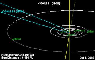 Fine del mondo alla fine del 2013? Arriva la cometa ISON!