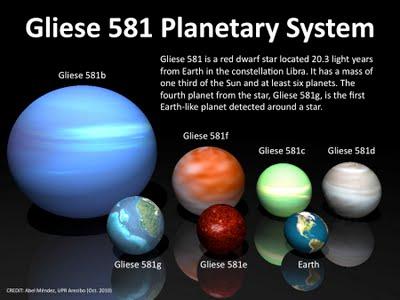 I 5 pianeti potenzialmente abitabili più promettenti