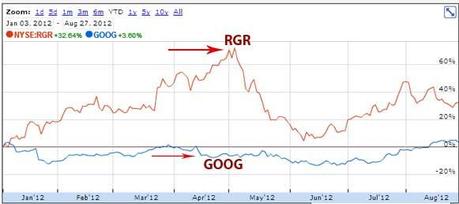 blue-chip-vs.-small-cap