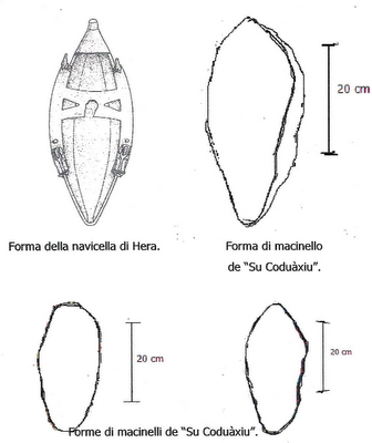 I Macinelli de “Su Coduàxiu”: sono modelli di imbarcazioni in pietra?