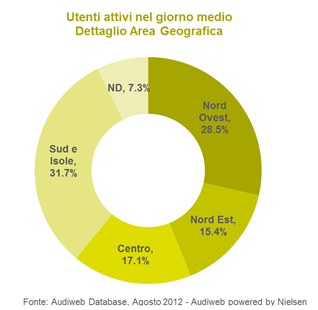 Audiweb. Internet in Italia ad Agosto...