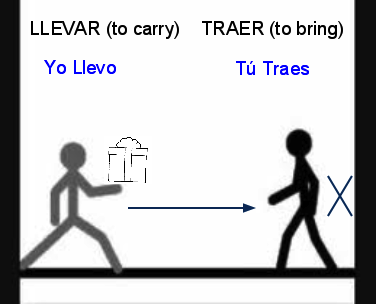 Traer y llevar: insieme possiamo farcela!