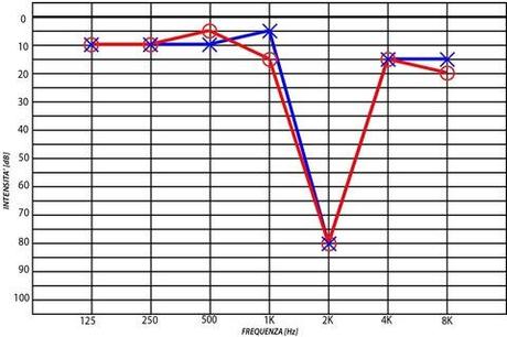 iPhone trasformato in audiometro grazie all’applicazione italiana Pocket-Audiometer