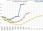 ns.collega Pasquale (tratto facebook) analisi interessante mercato immobiliare Picinali