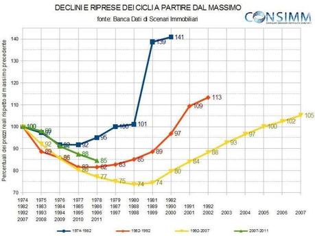 Il ns.collega Pasquale (tratto da facebook) fa un' analisi interessante mercato immobiliare . Picinali