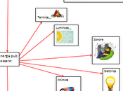 Mappa studio: L'energia