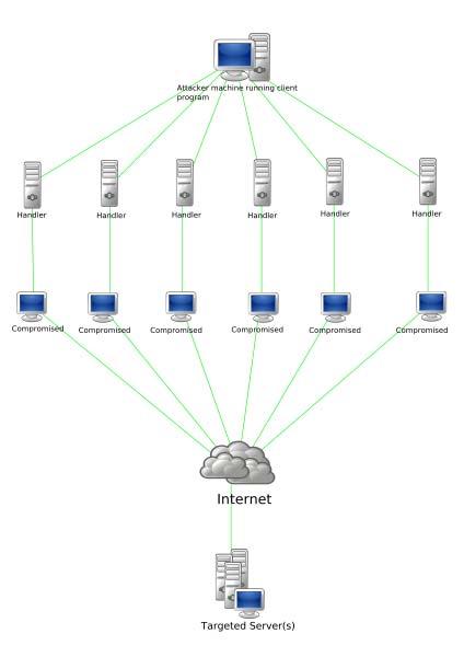 Tutta l’Europa è sotto cyber-attacco