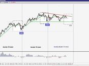 Trend delle Borse Cambio AUD/USD