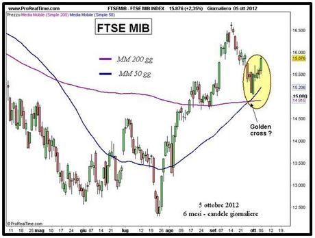 Ftse Mib: un bel golden cross