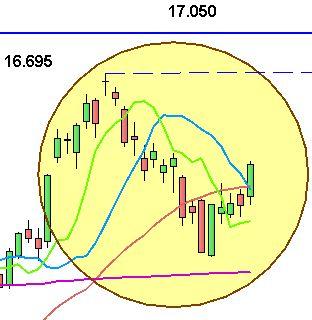 Ftse Mib: un bel golden cross