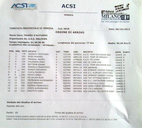 Gara San Stino 3° Classificato