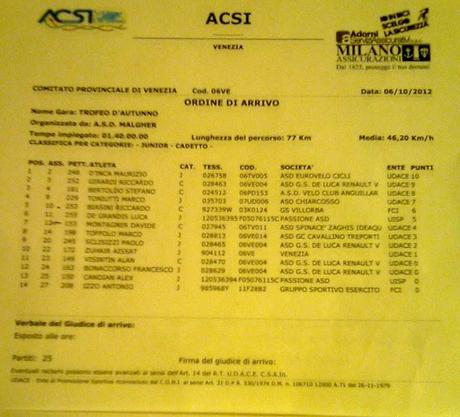 Gara San Stino 3° Classificato