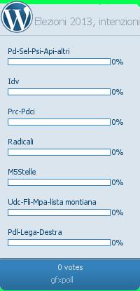 Sondaggi, chi voterai alle Primarie ed alle elezioni 2013?