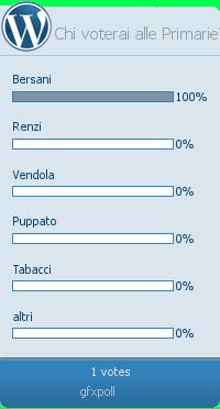 Sondaggi, chi voterai alle Primarie ed alle elezioni 2013?