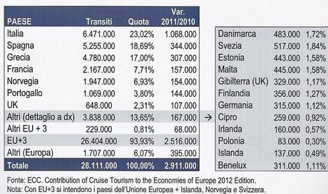 Italian Cruise Watch: uno sguardo ai dati dell’industria crocieristica