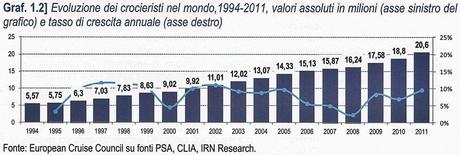 Italian Cruise Watch: uno sguardo ai dati dell’industria crocieristica