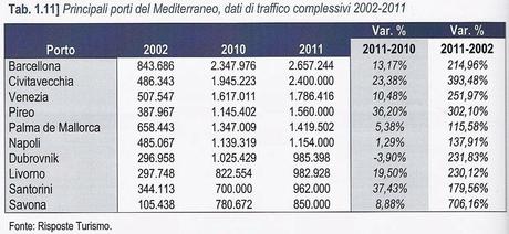 Italian Cruise Watch: uno sguardo ai dati dell’industria crocieristica