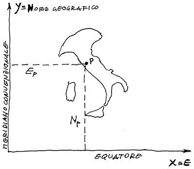 img103 Momenti di Topografia, la scelta dell’orientamento. Sesta puntata