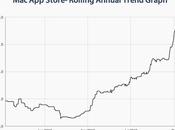 Store “rilento”?