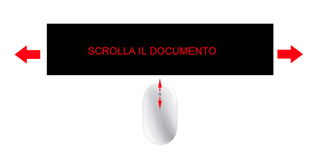 Le micidiali scorciatoie segrete di photoshop