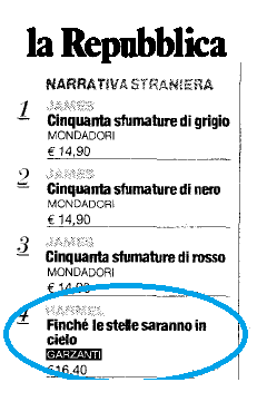 Iniziativa: Tenta la Fortuna con Garzanti