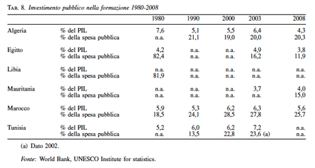 Prospettive demografiche e mercato del lavoro nei paesi dell’Africa mediterranea