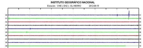 El Hierro Volcano eruption (Canary Islands) : Part 53 – September 12 until September 30