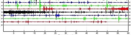 El Hierro Volcano eruption (Canary Islands) : Part 53 – September 12 until September 30