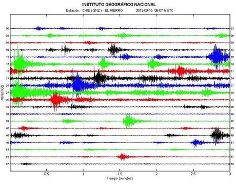 El Hierro Volcano eruption (Canary Islands) : Part 53 – September 12 until September 30