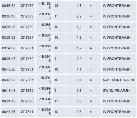 El Hierro Volcano eruption (Canary Islands) : Part 53 – September 12 until September 30