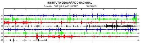 El Hierro Volcano eruption (Canary Islands) : Part 53 – September 12 until September 30