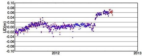 El Hierro Volcano eruption (Canary Islands) : Part 53 – September 12 until September 30