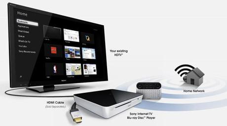 Favolosi update per i possessori di Google Tv