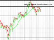 Ftse analisi tecnica