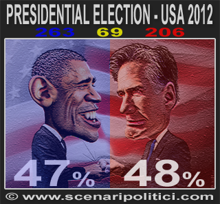 USA 2012: Obama 263, Romney 206, Toss-Up 69. Sorpasso Romney. Avanti nel voto popolare e nei Toss-Up