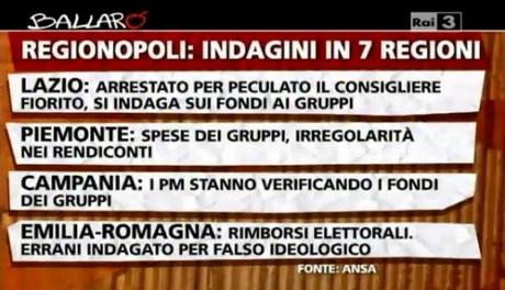 Regionopoli, il fallimento del Federalismo