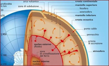 Un team di geologi vuole scavare e raggiungere il mantello terrestre.