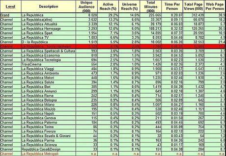 Dati Audiweb: Parzialità Versus Inaffidabilità