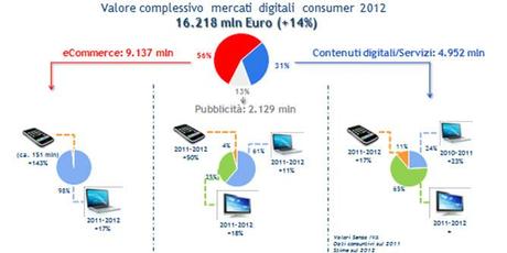 % name Mercati Digitali e New Internet, leve per la crescita in Italia