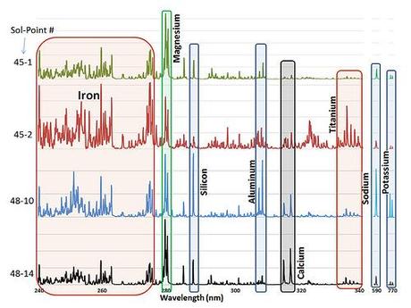 Jake Matijevic Mineral Compositions