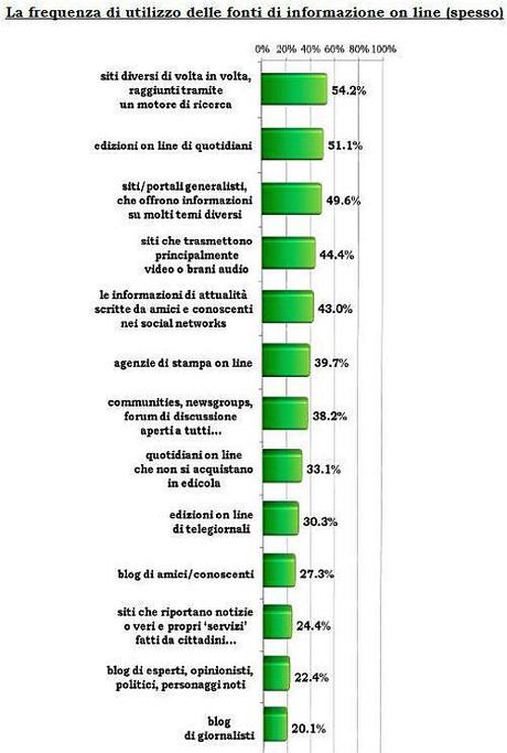 Il Futuro del Giornalismo in Italia