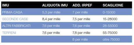 Pavia: interviene la mamma in difesa del sindaco ragazzino