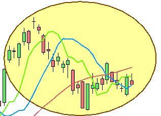 Ftse Mib: dubbi su una engulfing