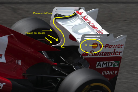 Approfondimento sulle novità della Ferrari F2012