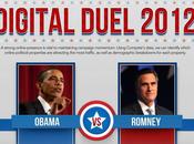 Duello Digitale, Obama contro Romney [Infografica]