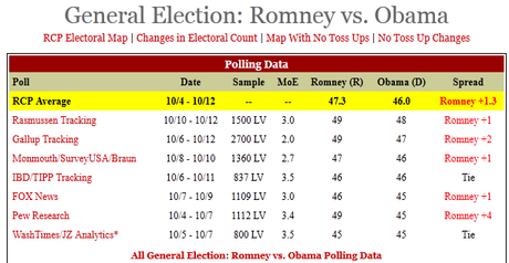 USA 2012: Ops, vedo rosso.